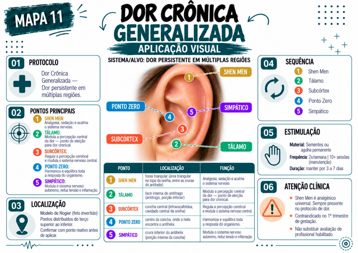 Dor Crônica